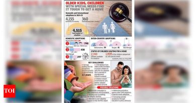 भारतातील दलदल उच्च येथे दत्तक, महाराष्ट्रात अव्वल आहे